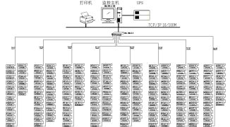 山东万达十五万吨丁二烯项目电能管理系统的应用